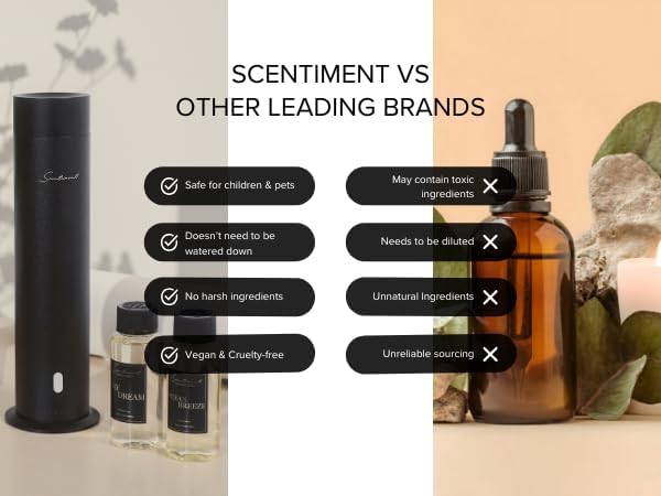 Scentiment - Tabac Designer Collection Diffuser Oils | Aromatherapy Home Fragrance | Luxurious Scent with Notes of Tobacco, Cacao, Wood, 50ml