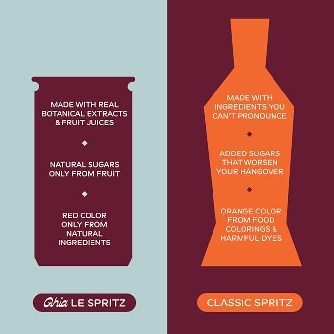 Ghia Non-Alcoholic Le Spritz | Ginger 12-Pack | Canned Mocktail & Cocktail Mixer, Zero Proof Sparkling Apéritif with Soothing Herbal Extracts | No Sugar, No Artificial Flavors, Caffeine-Free