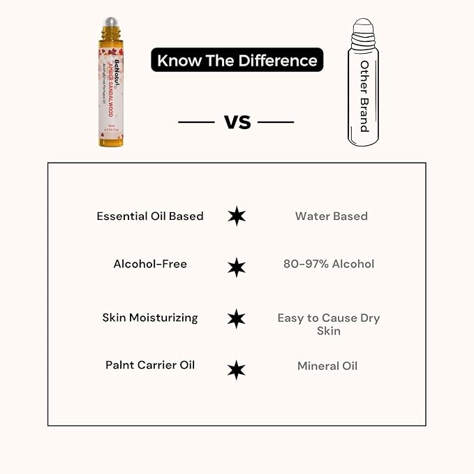 Frankincense Vanilla Perfume Oil Roll On for Women and Men, Alcohol Free Eau de Parfum, Travel Size Essential Oil Body Fragrance, Long Lasting Concentrated Woody Flower Scent, 10 ml