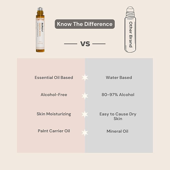 benatu Jasmine Perfume Oil Roll On for Women, Alcohol Free Eau de Parfum,Travel Size Essential Oil Body Fragrance, Concentrated Rouge Floral Scent, 10 ml