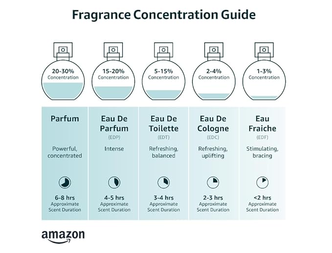 CA Perfume Impression of Flowerbloom for Women Amber Floral Scent Long Lasting Perfumes for Women Eau De Parfum Travel Size Refillable Atomizer Spray 0.27 Fl Oz 8ml