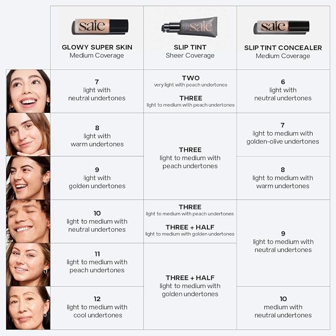 Saie Slip Tint Radiant Cream Concealer & All-Over Face Makeup - Concealer for Dark Circles, Redness & Blemishes - Lightweight Makeup Made with Hydrating Hyaluronic Acid - Shade 7 (0.17 oz)