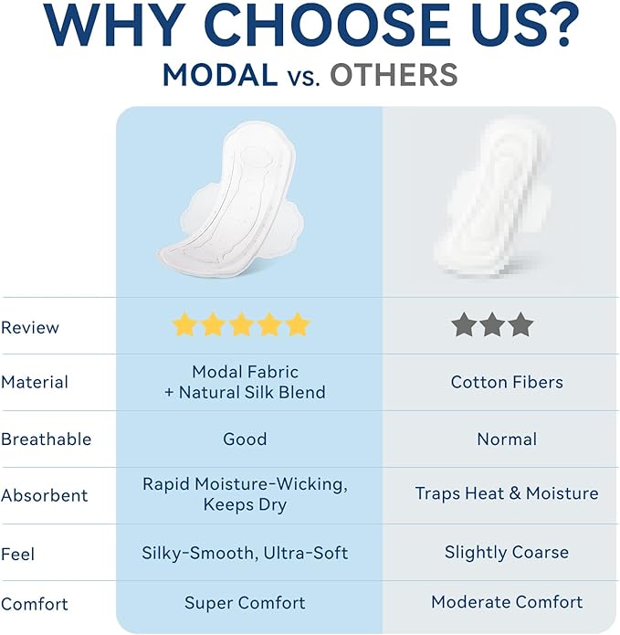 MODAL Pads for Women, Unscented Daily Thin Sanitary Pads for Period with Wings, 9.5 Inch(240 mm), Regular, 32 Count