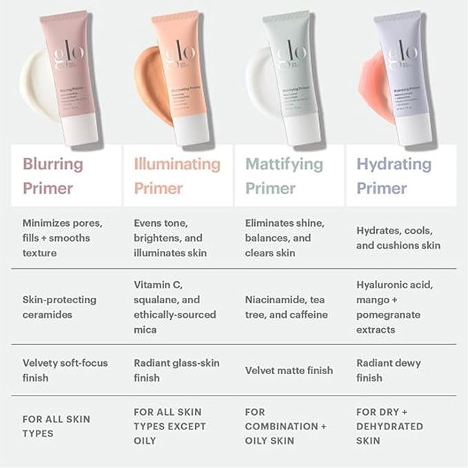 Glo Skin Beauty Illuminating Primer with Vitamin C Brighten & Correct Tone for Smoother Makeup, Radiant Glass Skin Finish, All Skin Types