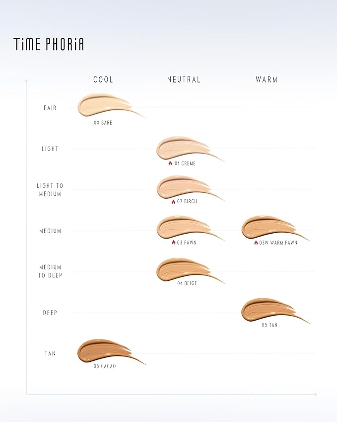 TIMELESS LUMINA MATTE PERFECTION CUSHION | Full Coverage, Weightless, Skin fit, Velvety Matte Finish, Oil-Control Waterproof Fondation, Sweatproof Flawless BB Cream CC (03W WARM FAWN)