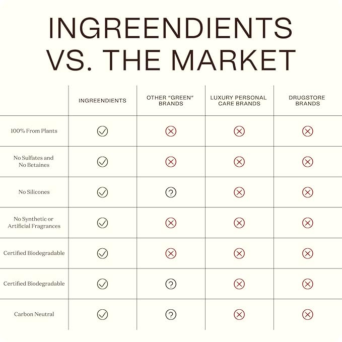 Non Toxic Vegan Shampoo with Organic Ingredients, Apple Cider Vinegar & Tea Tree Oil - Sulfate Free, Color Safe, Paraben Free, Gluten Free, Cruelty Free, pH Balanced (2-Pack)