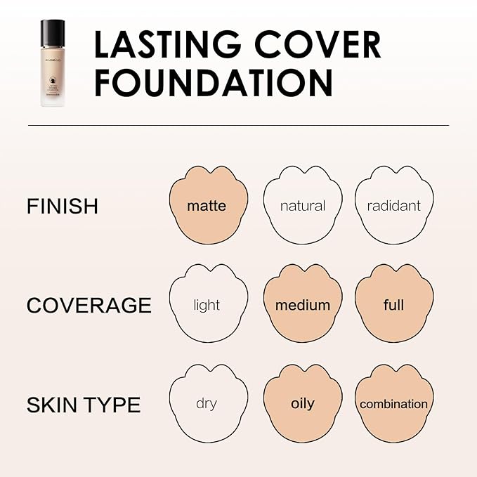 CARSLAN Lasting Cover Foundation, 24H Longlasting Full Coverage Matte Finish Face Makeup, Poreless, Lightweight, Waterproof, Oil Free Liquid Foundation, P01