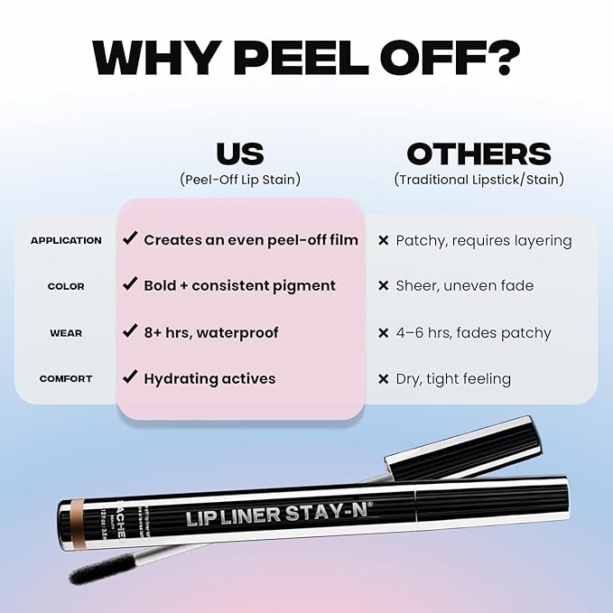 Sacheu Lip Liner STAY-N Peel Off Lip Stain — Long Lasting Matte Lip Tattoo Transfer Proof Lipstain Infused with Hyaluronic Acid & Vitamin E — Vegan & Cruelty-Free, getREDy (Red Rouge)