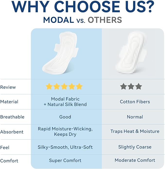 MODAL Heavy Flow Pads for Women Overnight, Unscented Sanitary Pads for Period with Wings, 16.5 Inch(420 mm), Extra Heavy Overnight, 4 Count