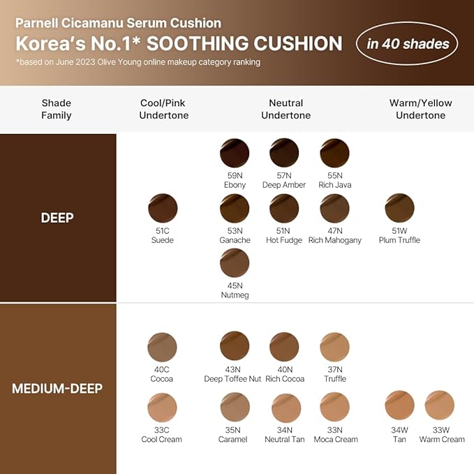Parnell Cicamanu Serum Cushion - Moisturizing Foundation for Soothing, Coverage, Glass Skin and Lightweight for Sensitive and Dry Skin Pearl Skin (0.52 Fl Oz) (13N)
