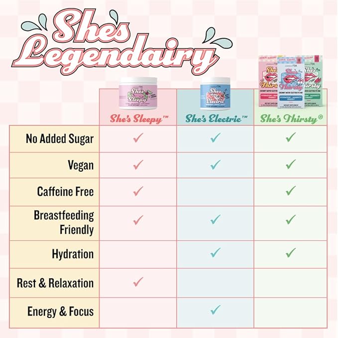 Legendairy Milk She’s Thirsty – Strawberry Lemonade, Hydration Packets | Cortisol Supplement for Stress Relief & Adrenal Support | Coconut Water Electrolytes Powder, No Sugar Added 18 ct