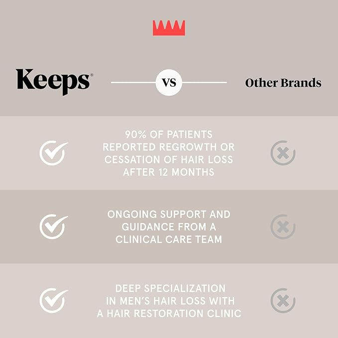 Keeps Extra Strength Minoxidil for Men - 5% Minoxidil Foam Hair Loss & Regrowth Treatment for Thinning & Bald Spots - Clinically Proven Hair Growth Products - Unscented Topical Aerosol Foam