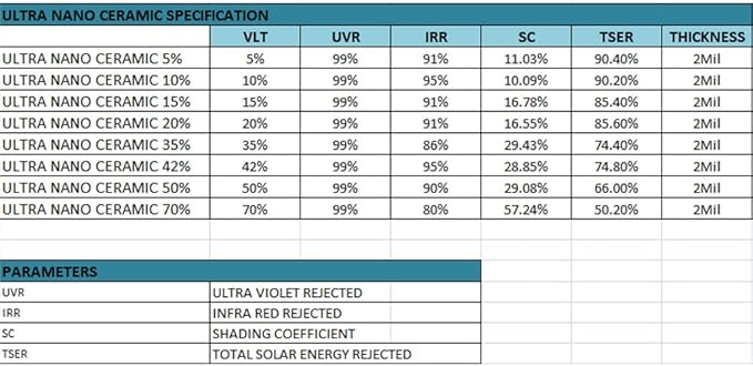 United Ultra Ceramic Window Tint 2PLY Nano Ceramic Film 42% 40Inch (Width) x 100Feet/Roll with High Heat Rejection 80-95% IRR - Car Window Tint Blocks UV/IR Rays Color Stability Adhesive Film