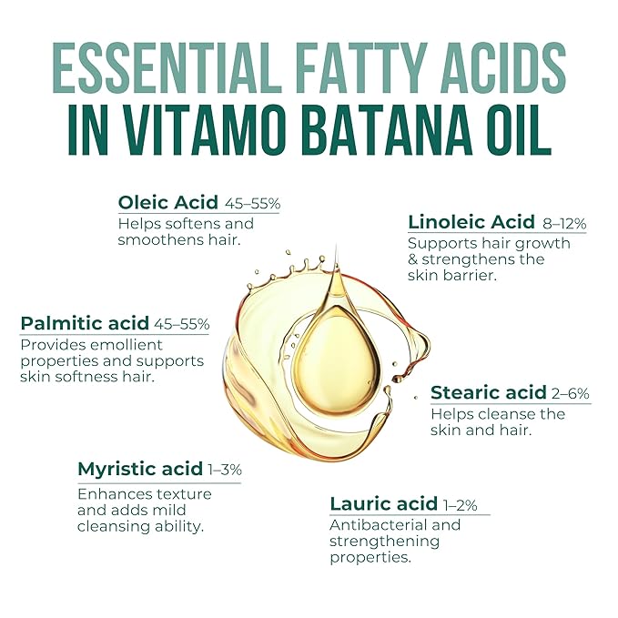 Vitamo 100% Organic Batana Natural Hair Growth Oil | Pure Elaeis Oleifera | Cold Pressed for Maximum Potency | Dr. Sebi Inspired Scalp & Hair Shine Treatment for Men and Women | No Burnt Smell