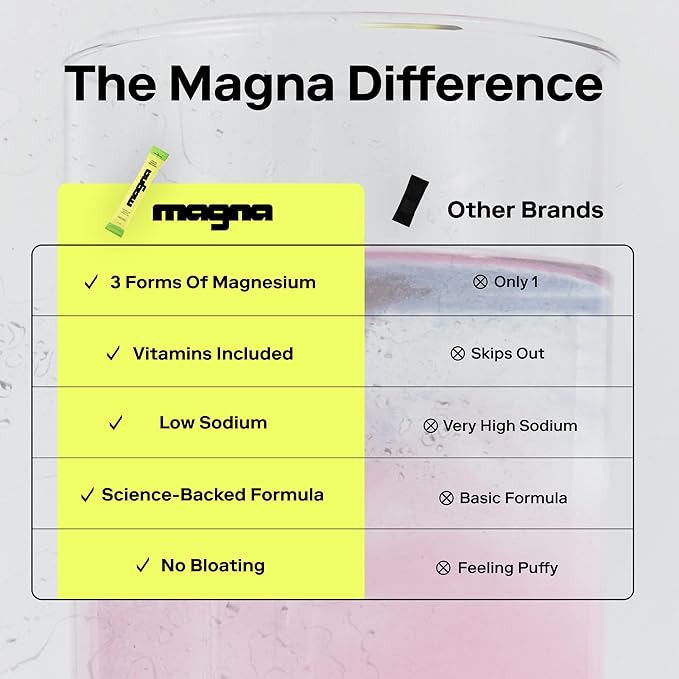 MAGNA Electrolytes Powder Drink Mix for Hydration, Energy & Focus Support with Magnesium L Threonate, Sodium, Potassium, Vitamin D, B6 & B12, Sugar Free, Tea Lemonade Flavor, 14 Servings