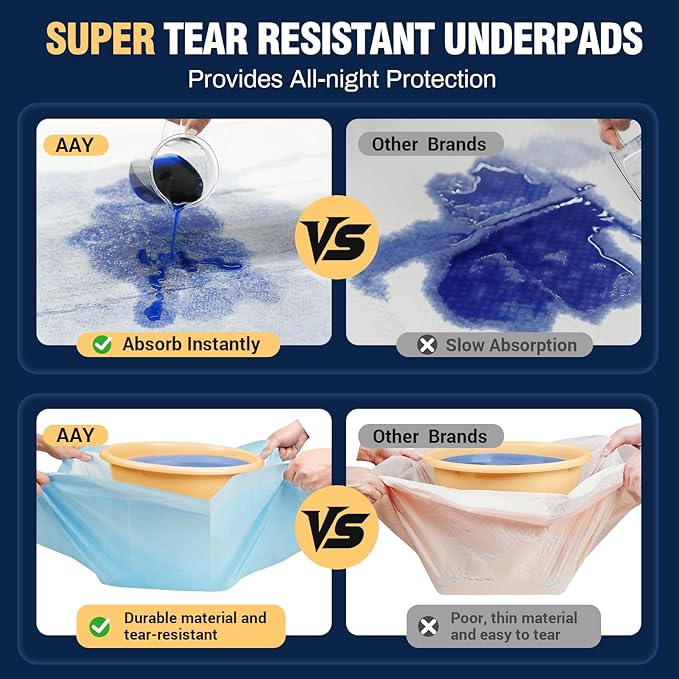 AAY Heavy Duty Disposable Bed Pads 36"X44" (20pcs) Tear-Resistant Cloth Backing Underpads Extra Large Super Absorbent Pee Pads Incontinence Waterproof Chucks Pads for Adults Elderly, Kids or Puppy