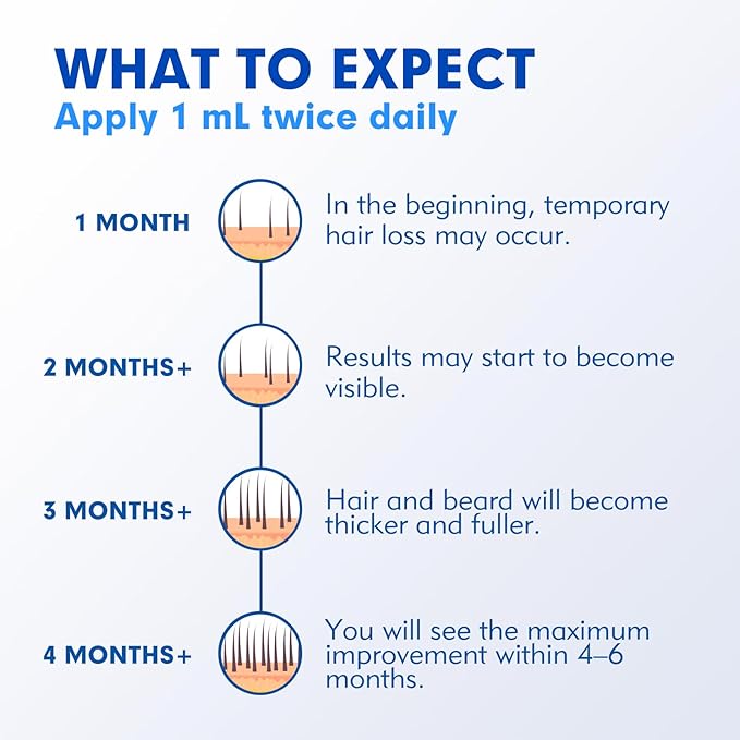 Fytikal 5% Minoxidil for Men Hair Regrowth Treatment, Extra Strength Topical Solution for Thinning Hair & Balding, Beard Growth Enhancer, Non-Greasy Fast-Absorbing Formula, 3-Month Supply