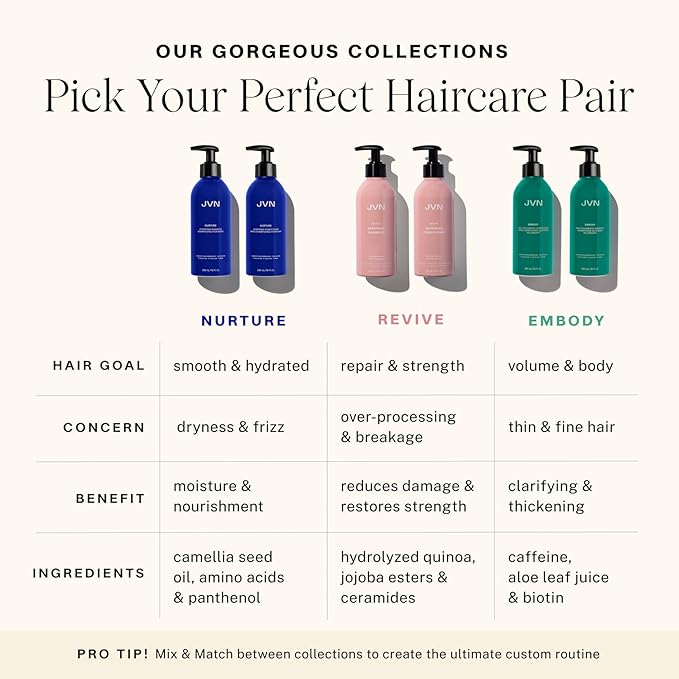 JVN Revive Repairing Shampoo and Conditioner Set, 20 Fl Oz, Strengthen & Repair Damaged, Color Treated, or Fragile Hair, Hair Care for Women and Men, Silicone and Sulfate Free Shampoo and Conditioner