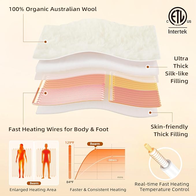 Bwarm Muilt-Zone Heated Mattress Pad Queen Wool Electic Mattress Pad, Touchscreen Bed Warmer with 9 Heat Settings, 1-12 Hours Auto Off Memory Deep Pocket,Machine Wash White Queen 60" x 80"