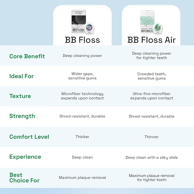 Brushmo Black Floss (BBFloss) - Expanding Floss, Gum-Friendly Soothing Mint Dental Floss, Natural Vegan Wax to Remove Plaque from Teeth, Dentist Designed PTFE & PFAS Free Oral Care, 4 Spools, 220 yd