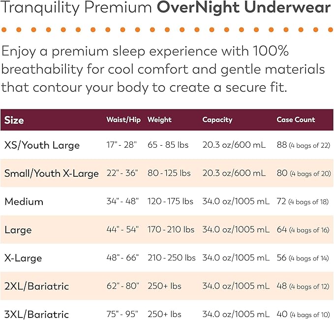 Tranquility Premium OverNight Disposable Absorbent Underwear (20 Count) - S, 22-36 in. Waist - Maximum Absorbency, All-Night Sleep, Breathable Comfort, 20 Adult Diapers