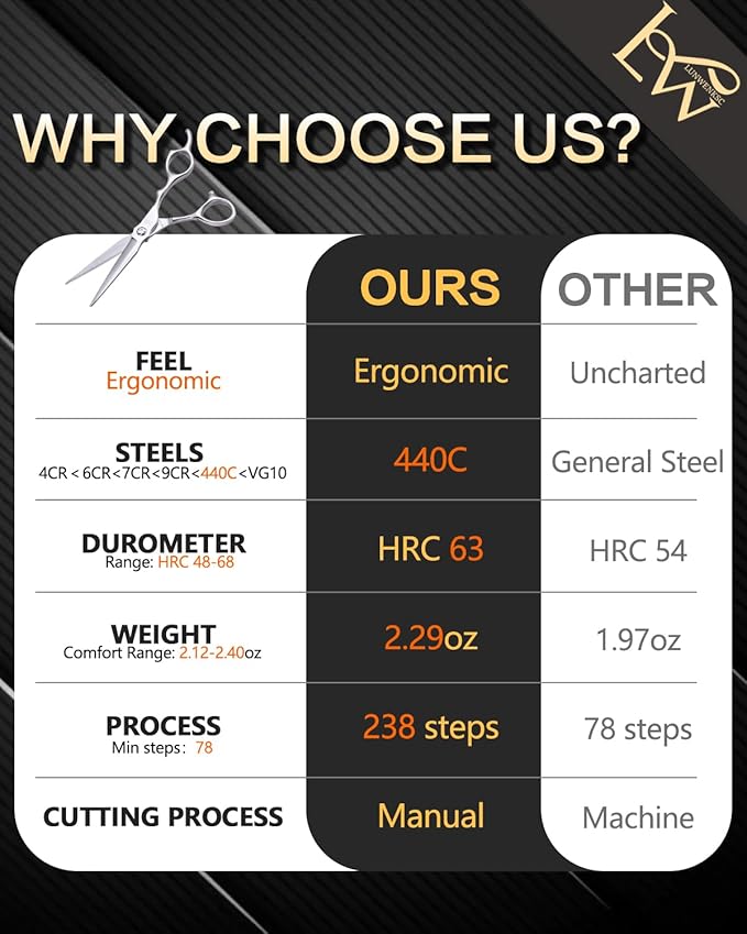 professional hair shears 6.5 in Extremely Sharp Blades,professional hair cutting scissors,haircutting scissors for professionals,hair scissors