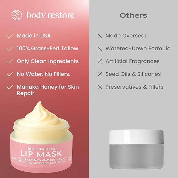 Body Restore Grass Fed Beef Tallow Lip Mask, Manuka Honey – Christmas Stocking Stuffers, White Elephant, Hydrating Moisture, Travel Essentials, Self Care, Birthday Gifts for Women, Men – Unscented