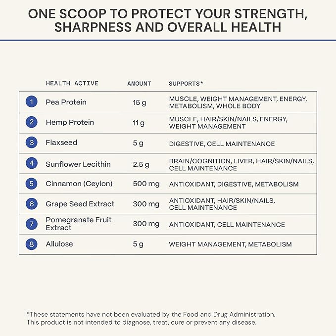 Blueprint Bryan Johnson Chocolate Protein Powder – Vegan Plant-Based Supplement with Cocoa Powder – Clean Ingredients – 26g Protein per Serving – Non-GMO – 30 Servings
