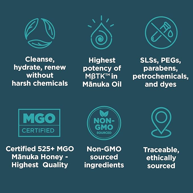 MELORA Manuka Honey Body Lotion (7oz), Moisturizing Lotion with Soothing Manuka Honey & Oil for Dry, Very Dry, Sensitive, or Aging Skin – Cream Moisturizer for Women & Men