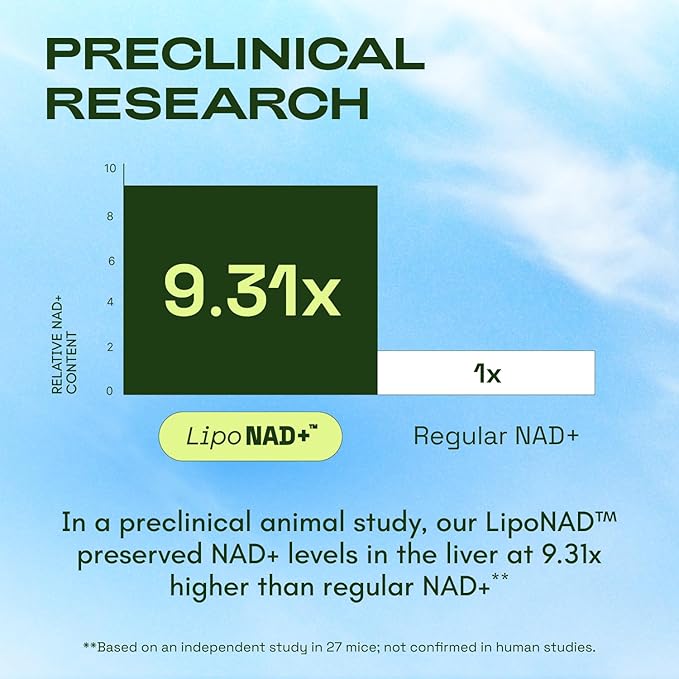 NMNH Supplement Alternative – Liposomal NAD+ Resveratrol – 30-Day Supply – Third-Party Tested – 120 Capsules – Advanced NAD+ Supplement - Pack of 2