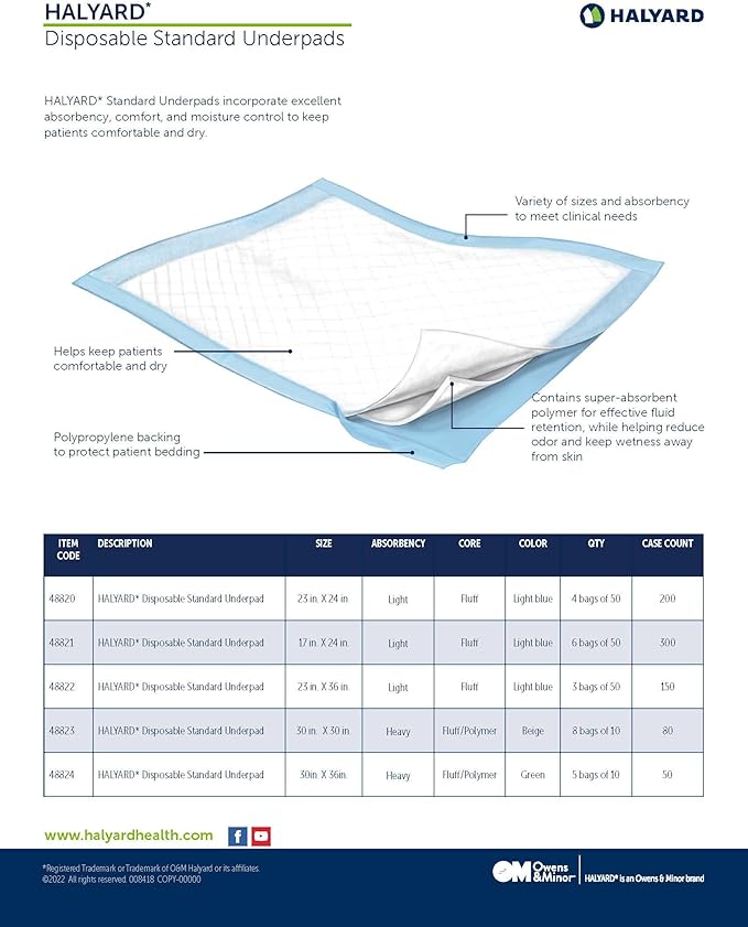 HALYARD Disposable Standard Underpads Incontinence Bed Pads 17”x24” Lt. Blue-Comfortable Chucks Pads Disposable for Adults-Soft Bed Pads for Adult (Case of 300)