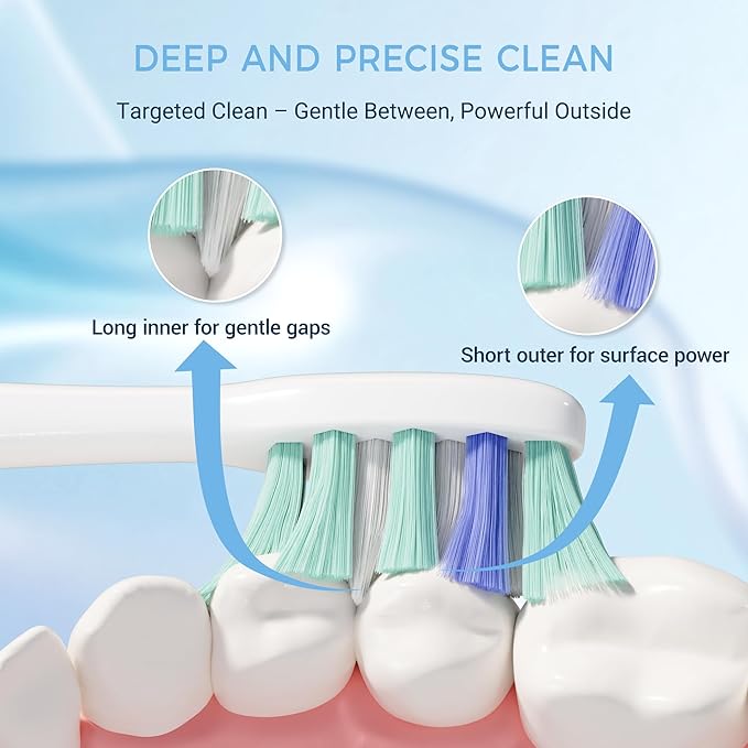 PERECT Soft Replacement Toothbrush Heads 12-Pack for Philips Sonicare Click-On Models – Fits 4100, 5100, 6100, 9023, W Optimal Plaque Control, Not Compatible with Essence/E-Series or Philips One