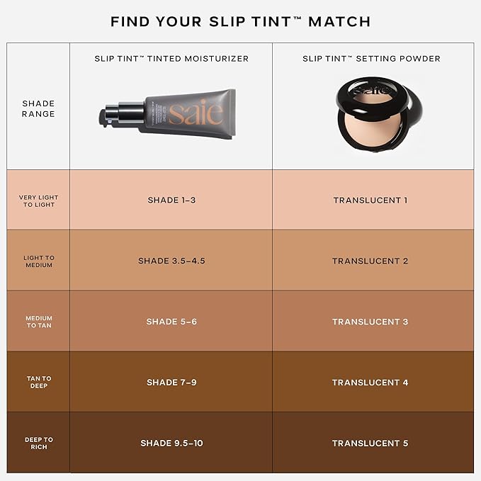 Saie Slip Tint Baked Setting Powder - Translucent Powder for Face Makeup with a Natural-Radiant Finish - Blurs, Brightens & Smooths Complexion - Translucent 4 - Tan to Deep (0.24 oz)