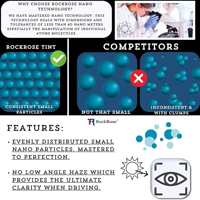 RockRose 20% Nano Ceramic Car Window Tint 20 in x 20FT 2PLY Privacy Film Heat Block, 99% UVR, and 85% IRR Block for Auto or Home Strong Adhesive, Easy Shrink, Plotter Friendly - Charcoal