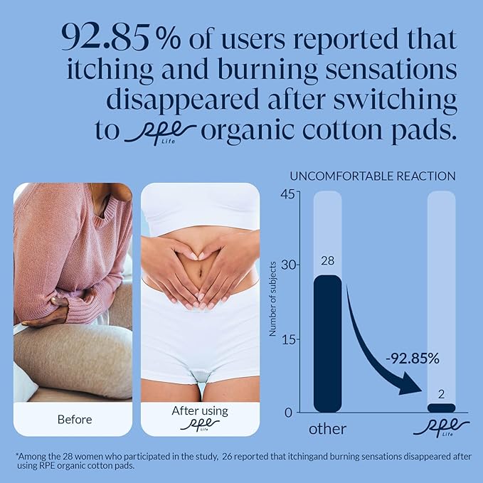 100% Organic Cotton Pads for Women, Ultra Thin Feminine Pads with Wings, Regular Absorbency Sanitary Napkins, Organic Unscented Period Menstrual Pad (Regular, Size 3, 108 Count)