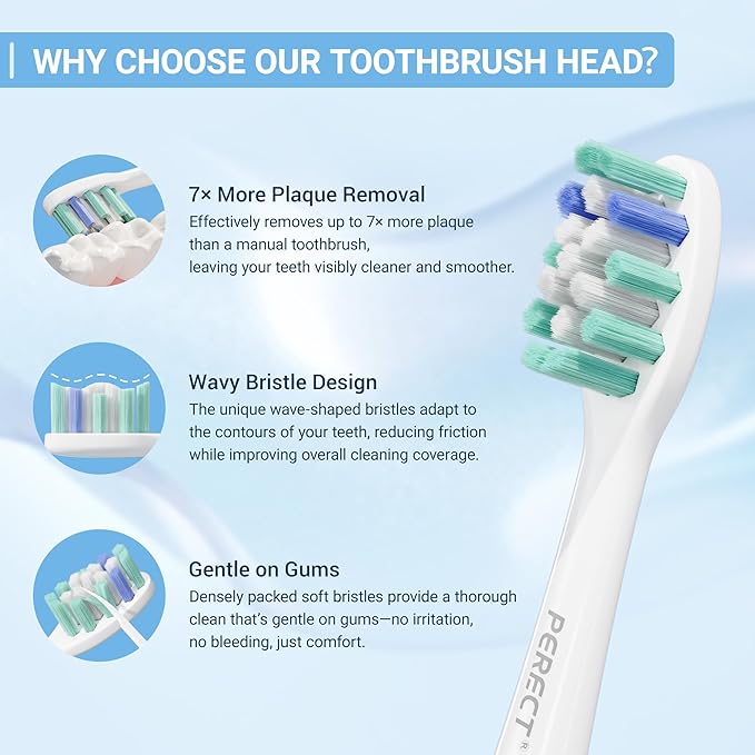 PERECT Soft Replacement Toothbrush Heads 12-Pack for Philips Sonicare Click-On Models – Fits 4100, 5100, 6100, 9023, W Optimal Plaque Control, Not Compatible with Essence/E-Series or Philips One
