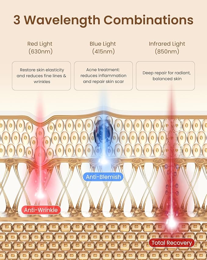 RENPHO Red Light Therapy Mask for Face 2026, Anniversary Christmas Gifts for Women Mom Wife, 324 LEDs Full Face Coverage & 3 Light Modes, Cordless LED Red Light Therapy Face Mask for Home Use & Travel