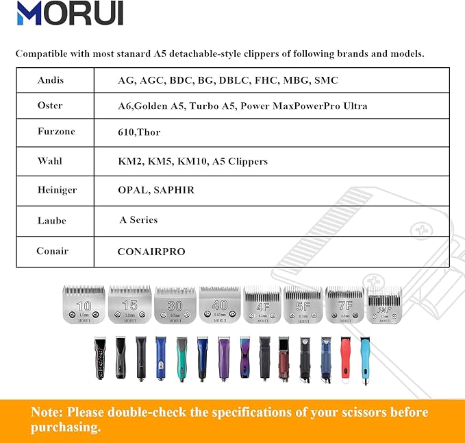 7F Cut Length 1/8"(3.2mm) Detachable Pet Dog Clipper Blades UltraEdge Series Clipper Blades for Dog Grooming Compatible with Most Andis,Oster A5 Wahl KM Series Clippers