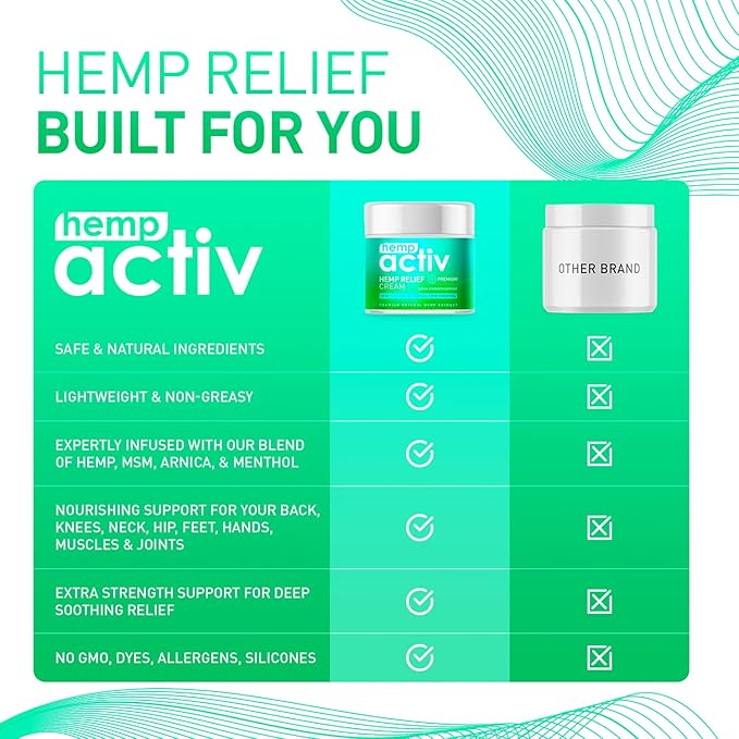 Hemp Cream, Lightweight Moisturizing Formula with Hemp, Menthol, MSM & Arnica, 4 Fl Oz