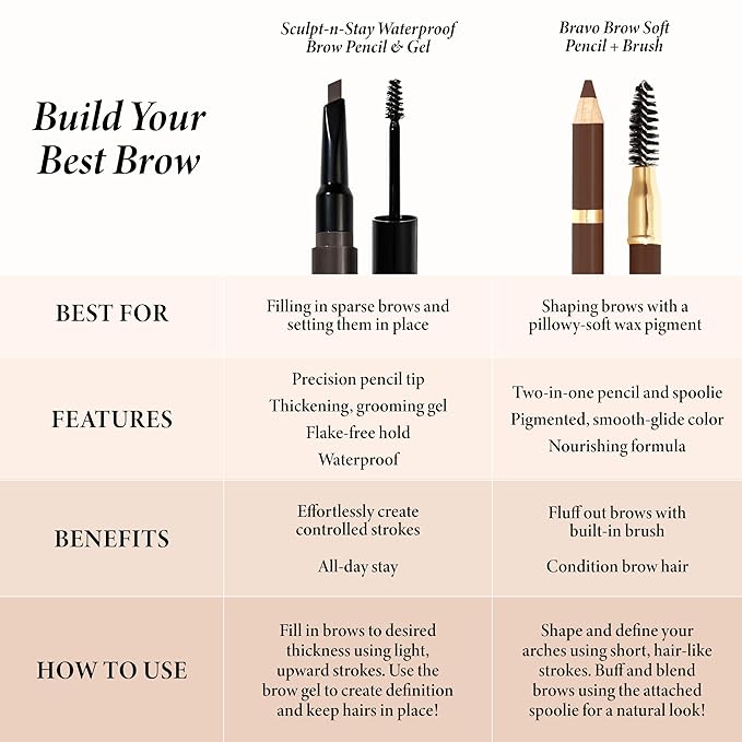 LAURA GELLER NEW YORK Bravo Brows Soft Pencil + Brush, Dark Brown