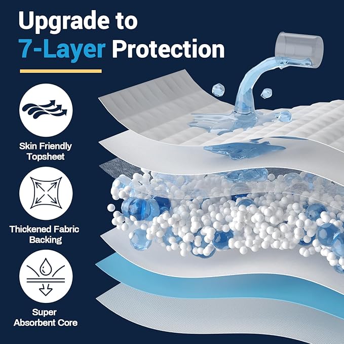 AAY Heavy Duty Disposable Bed Pads 36"X44" (20pcs) Tear-Resistant Cloth Backing Underpads Extra Large Super Absorbent Pee Pads Incontinence Waterproof Chucks Pads for Adults Elderly, Kids or Puppy