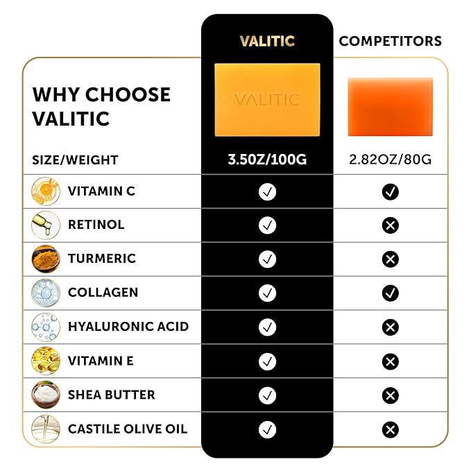 VALITIC Kojic Acid Vitamin C and Retinol Soap Bars with Turmeric for Dark Spot - Original Japanese Complex Infused with Collagen, Hyaluronic Acid, and Vitamin E (4 Pack)