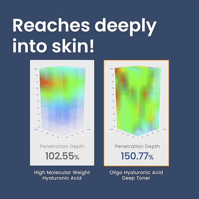 THE LAB BY BLANC DOUX Oligo Ultra-Low Molecular Hyaluronic Acid Deep Moisture Essence Toner Vegan for Sensitive Dry Combination Skin - Hypoallergenic Intense Hydrating Face Moisturizer