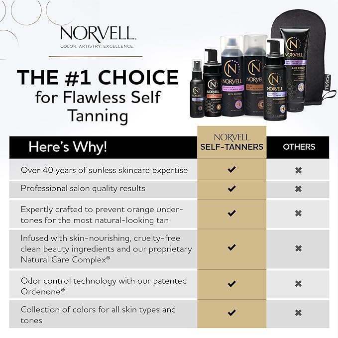 Norvell Sunless Dark Self Tanner Mousse with Bronzer 8 fl oz – Instant Natural Looking Fake Tan for a Bronzing Glow, Streak Free, Fast Drying, Long Lasting Sunless Tanning Color