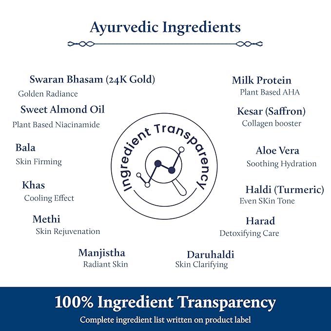 Blue Nectar Gold and Saffron Body Milk for Women & Men | Body Lotion with Plant Based AHA & Niacinamide | Moisturizer for Body | All Skin Types (14 Herbs, 3.38 Fl Oz)