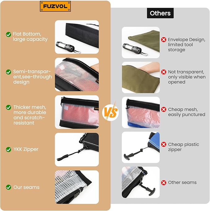 Clear Tool Pouch, 7" Small Tool Bag, Mini Zipper Pouch, See Through Tool Pouch Bag for Tool Box Organizers and Storage, Heavy Duty Tool Bag for Men and Women, 3 Pack