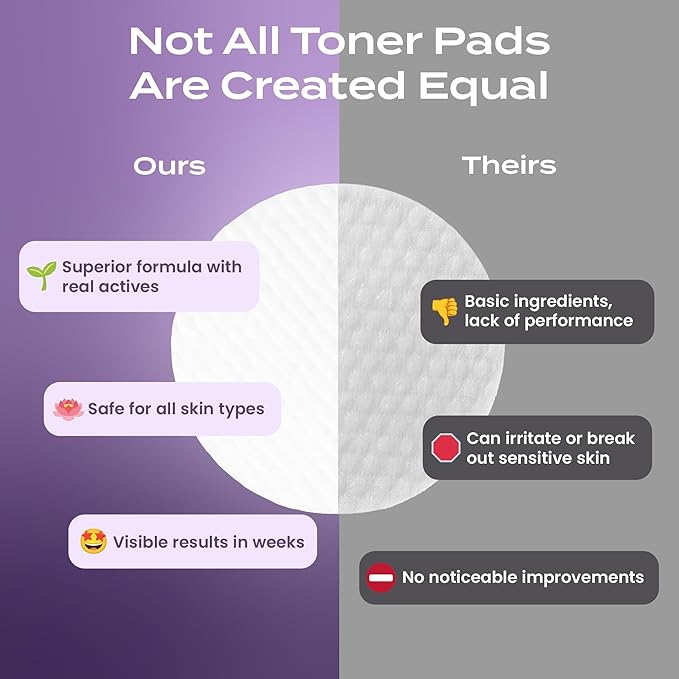 Body Restore Bakuchiol Toner Pads – Christmas Stocking Stuffers, White Elephant, Korean Skin Care, Face Wipe with Niacinamide & Hyaluronic Acid, Travel Essentials, Birthday Gifts for Women, Men