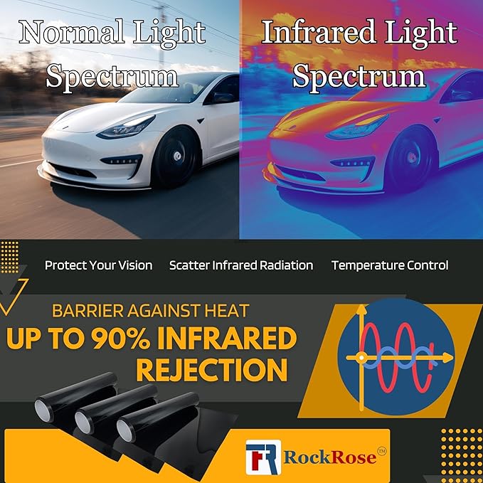 RockRose 35% Nano Ceramic Car Window Tint 20 in x 25FT 2PLY Privacy Film Heat Block, 99% UVR, and 85% IRR Block for Auto or Home Strong Adhesive, Easy Shrink, Plotter Friendly - Charcoal