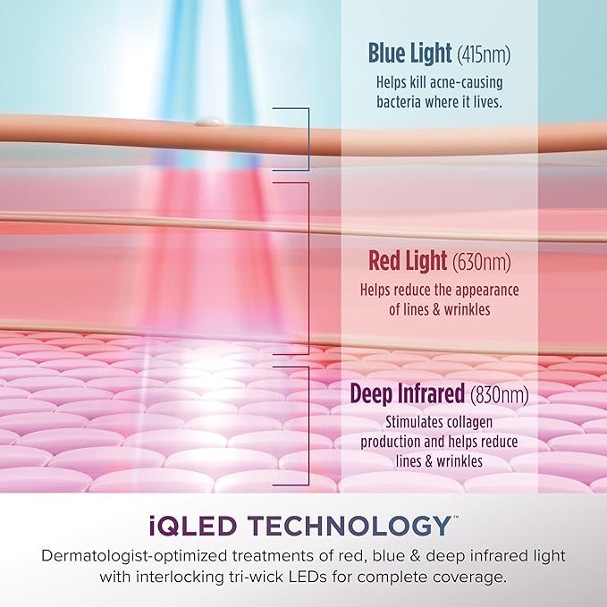 Shark CryoGlow LED Face Mask with Under-Eye Cooling, Anti-Ageing & Blemish Repair, Red & Blue LED, Infrared Light Therapy, USB-C, Remote Control, Storage Bag, Blue Frost, FW312