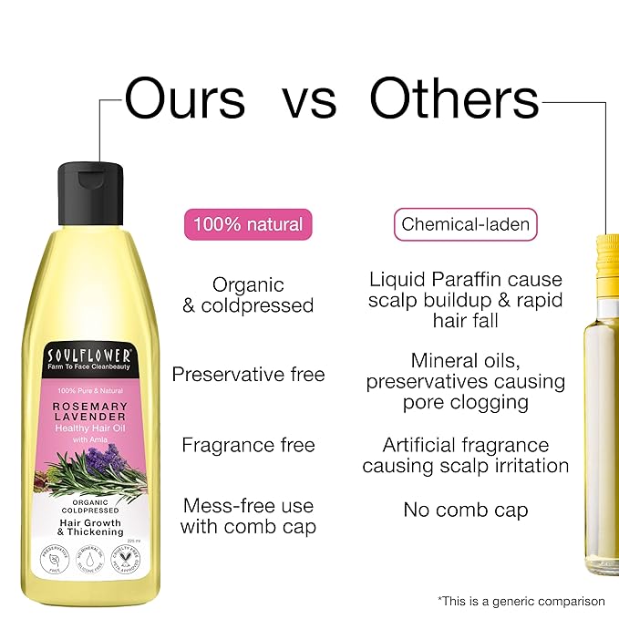 Soulflower Castor Rosemary Oil for Hair Growth, Hairfall Control, Strengthening Treatment, Volumizing For Dry, Damaged, Curly Hair, Enhance Thickness - 100% Pure, Organically Certified, 6.77 fl oz